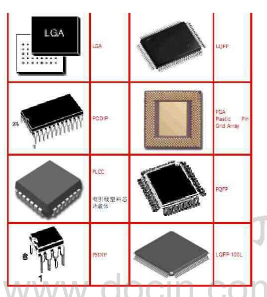 IC封装与紧固件制造 市场动态与未来趋势分析
